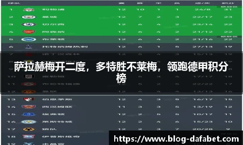 萨拉赫梅开二度，多特胜不莱梅，领跑德甲积分榜